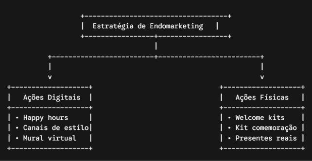 Estratégia de Endomarketing - Endomarketing para trabalho remoto: como manter o "clima de escritório" à distância